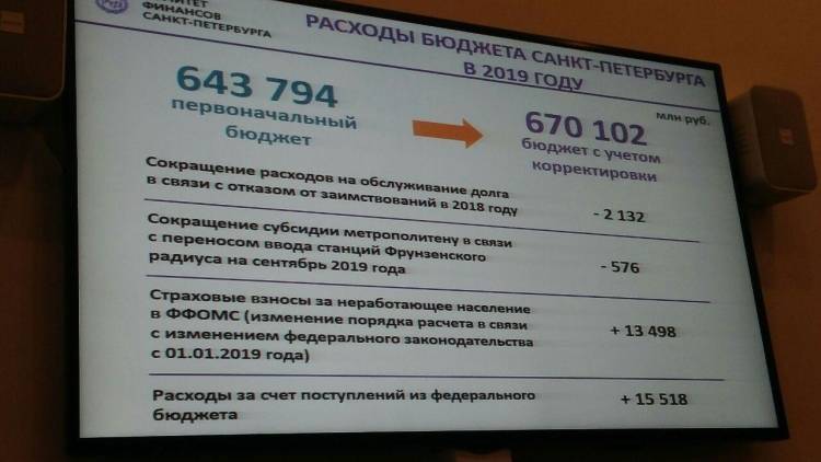 Прогнозируемые налоговые доходы в бюджет Петербурга составляют 599,8 млрд