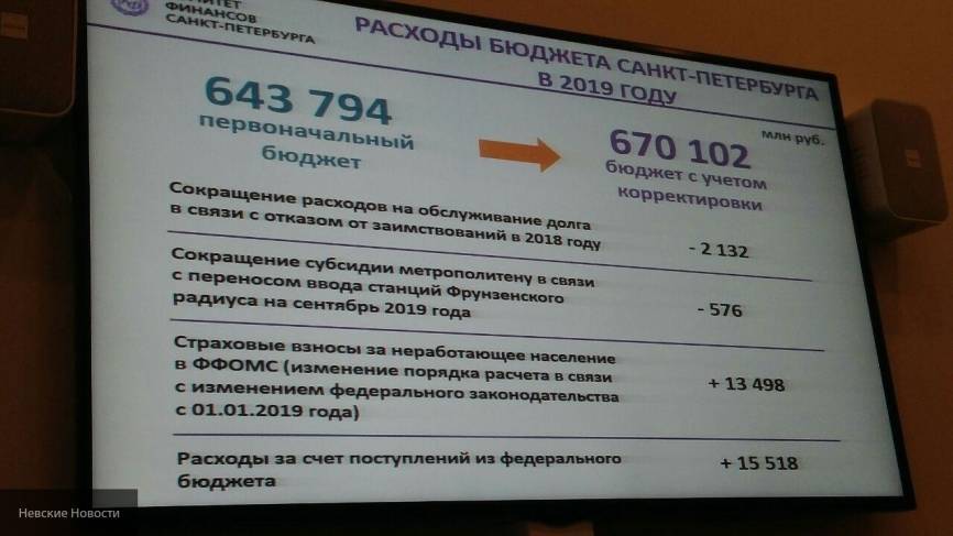 Беглов на заседании с членами правительства обсудил изменения в бюджете Петерубрга