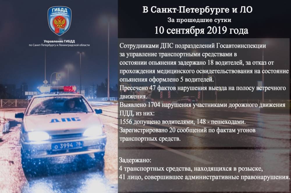 За 10 сентября 2019 года на дорогах Петербурга выявили 1704 нарушений