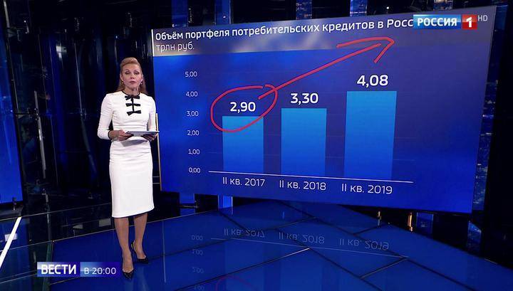 Финансисты в Москве раскрыли планы: хорошие новости для ипотеки и рецепты роста бизнеса
