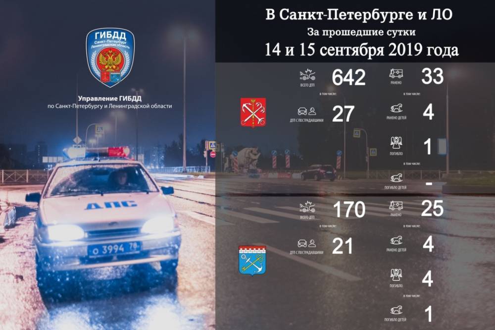 За выходные в Петербурге и Ленобласти случилось 812 ДТП с одним погибшим ребенком