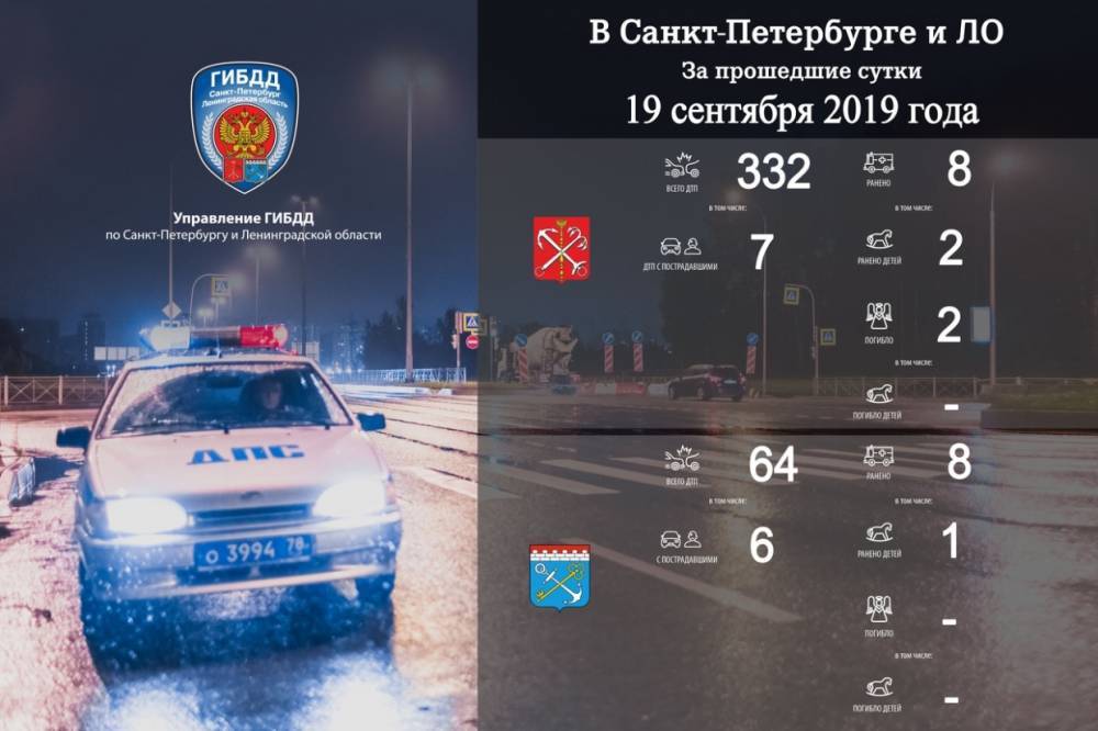 19 сентября в ДТП на дорогах Петербурга погибли два человека