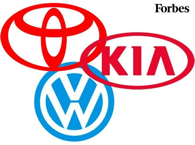 Тoyota, KIA и Volkswagen Group вошли в ТОП-10 крупнейших иностранных компаний в России