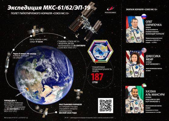 Запуск корабля «Союз МС-15»: в экипаже представители России, США и ОАЭ