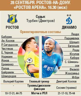 Александр Бубнов: «Ростов» смотрится куда более цельной командой, чем «Динамо»