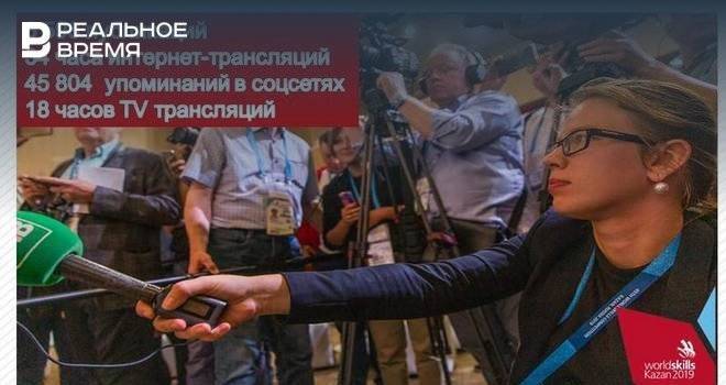 СМИ со всего мира выпустили более 6,6 тыс. публикации о WorldSkills Kazan 2019