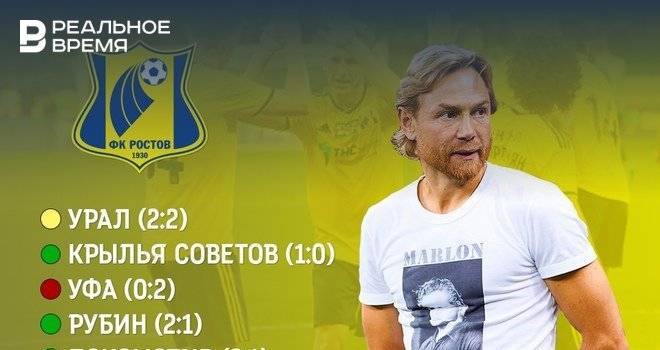 Карпин и Шомуродов из «Ростова» признаны лучшими в РПЛ в августе