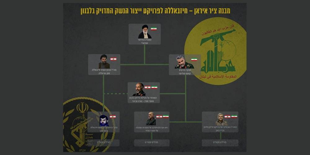 Израиль разоблачает иранские секретные объекты один за другим