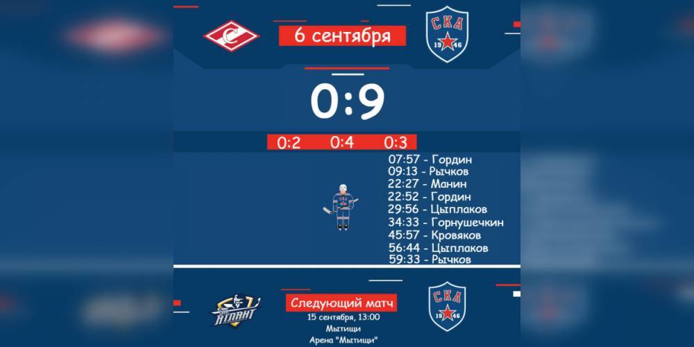 «СКА-1946» разгромила «Спартак» в рамках Чемпионата МХЛ