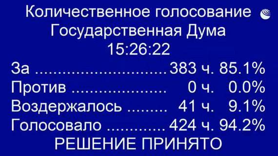 Мишустин показал второй результат после Путина на голосовании в Госдуме