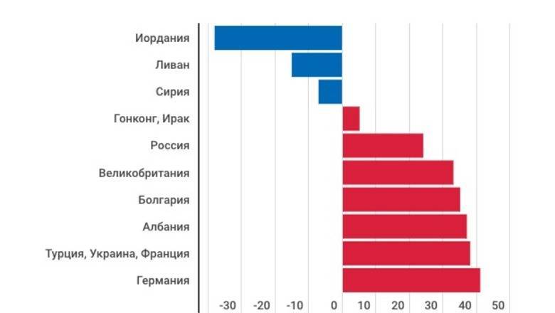 Меньше половины россиян назвали себя счастливыми