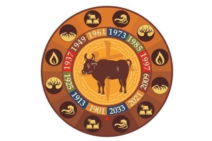 Фэншуй гороскоп для новосибирцев на 13 октября 2020 года