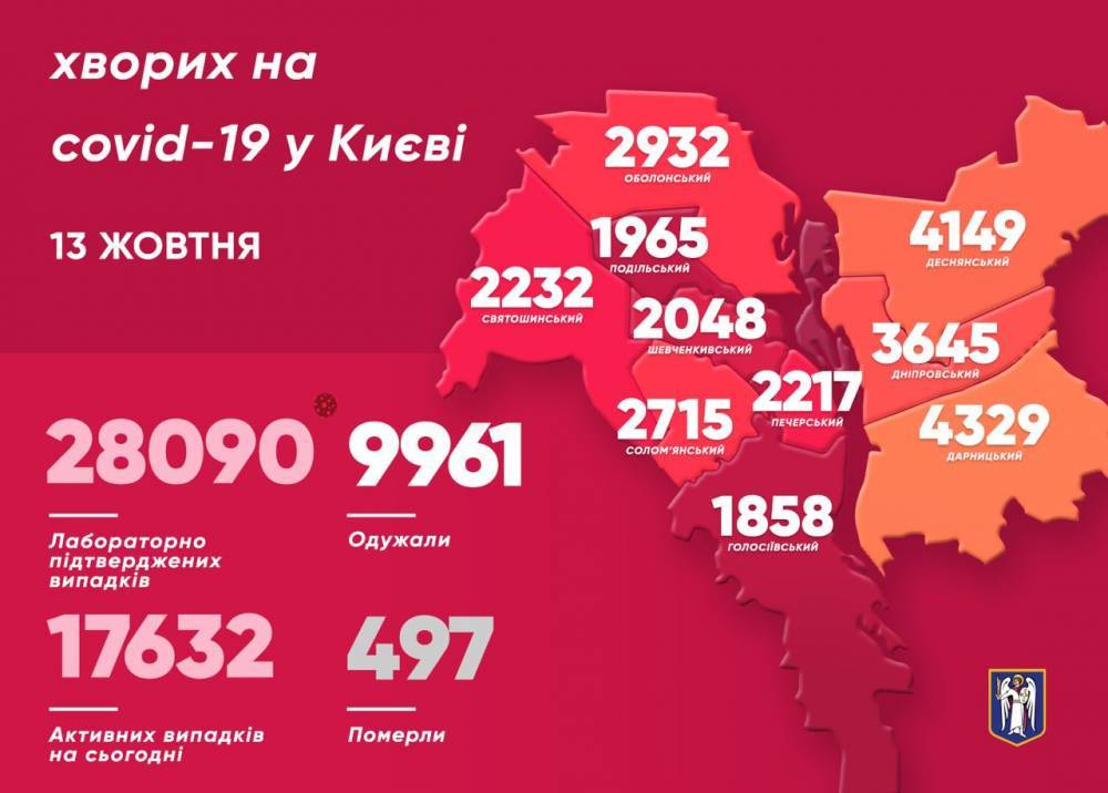 В Киеве подтвердили 397 новых случаев COVID-19