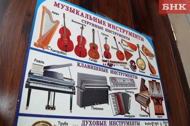 Школы искусств трех городов Коми получат 10 миллионов рублей