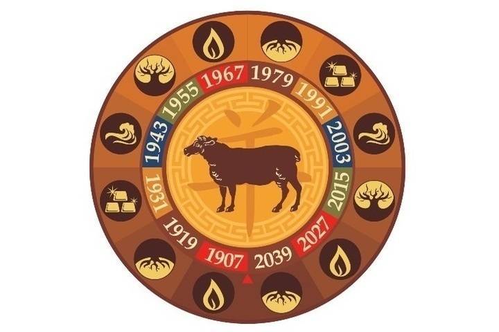 Фэншуй гороскоп для новосибирцев на 19 октября 2020 года