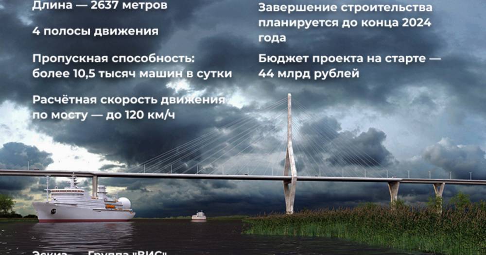 Заключено соглашение на 13-миллиардный кредит для строительства моста через Калининградский залив