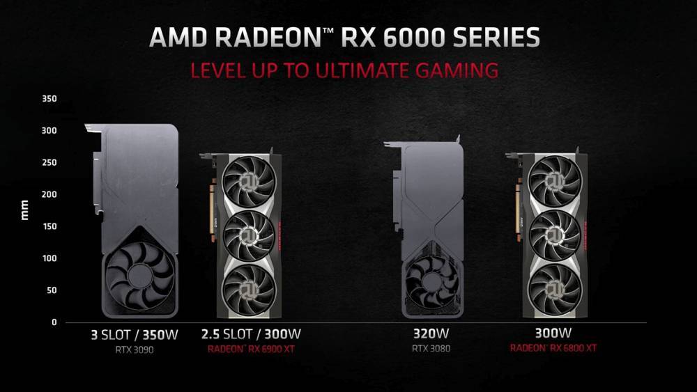 Новое поколение видеокарт Radeon RX 6000-й серии представила AMD