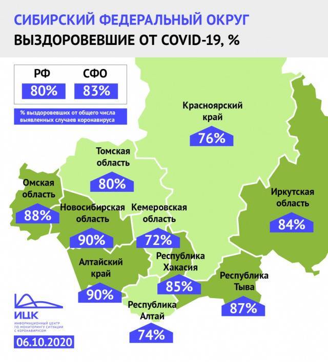 Эксперты подсчитали процент выздоровевших за неделю от коронавируса в Кузбассе