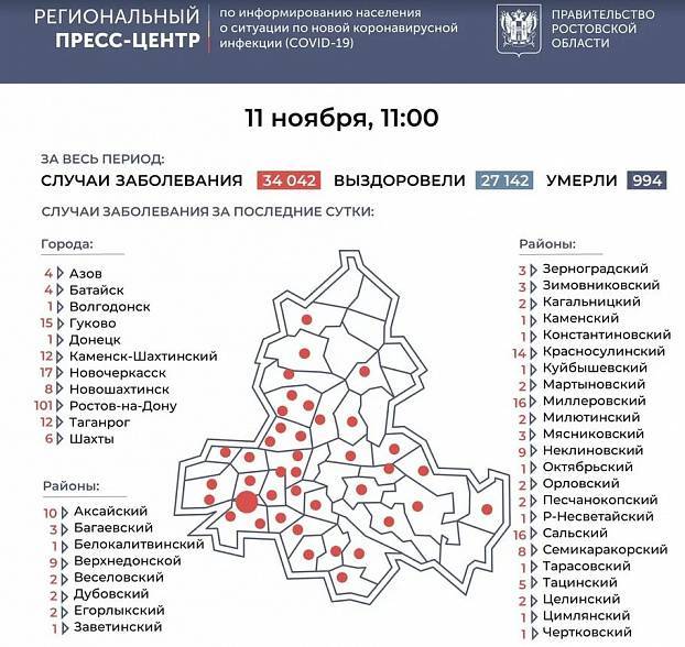COVID-19 в Ростовской области: данные на 11 ноября