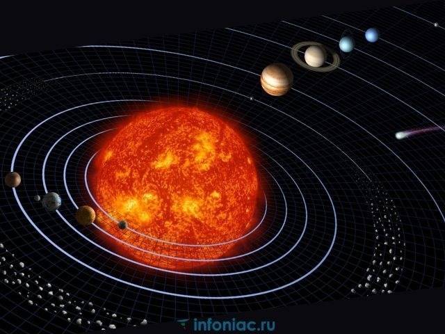 Все 7 планет Солнечной системы видны в ноябре невооруженным глазом в ноябре