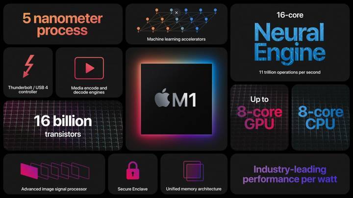 MacBook Air с чипом M1 обогнал самый быстрый MacBook Pro с Intel