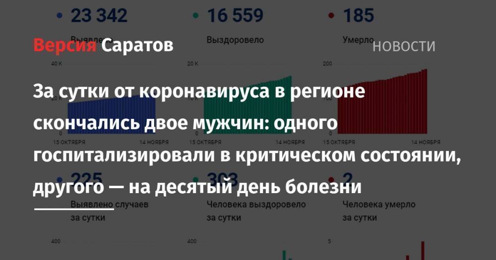 За сутки от коронавируса в регионе скончались двое мужчин: одного госпитализировали в критическом состоянии, другого — на десятый день болезни