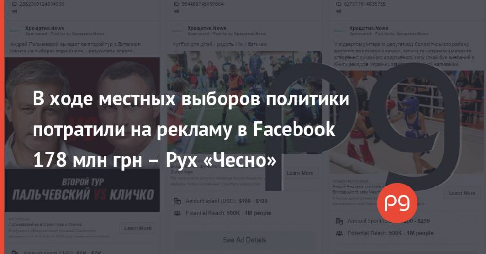 В ходе местных выборов политики потратили на рекламу в Facebook 178 млн грн – Рух «Чесно»
