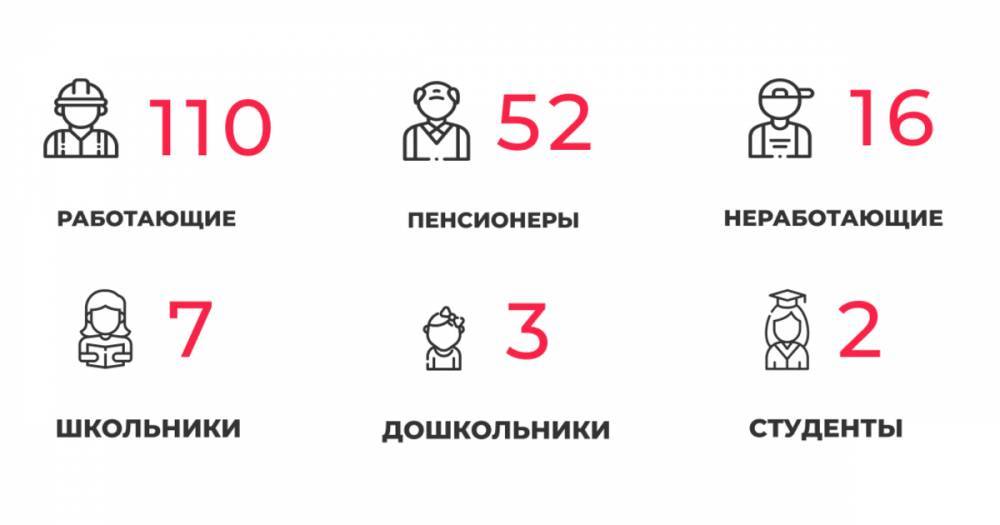 В Калининградской области COVID-19 подтвердился ещё у семерых школьников и 18 медработников