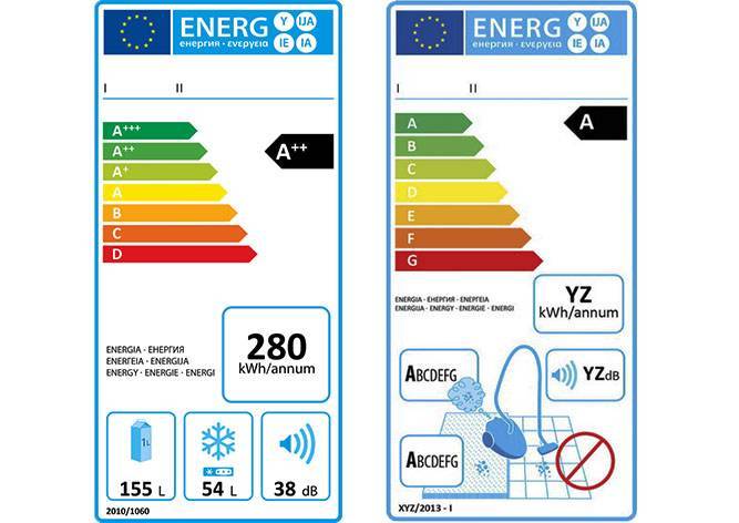 Энергоэффективность бытовой техники в Чехии начали указывать в кронах