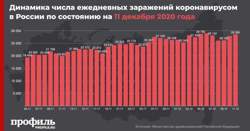 Россия обновила рекорд смертности от COVID-19 за сутки