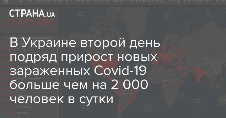 В Украине второй день подряд прирост новых зараженных Covid-19 больше чем на 2 000 человек в сутки