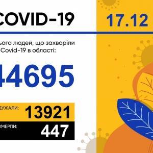 Коронавирус в Запорожской области: за сутки 860 новых случаев