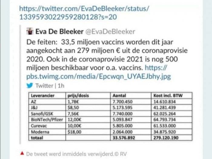 Цена всех ковид-вакцин в Европе случайно попала в Твиттер