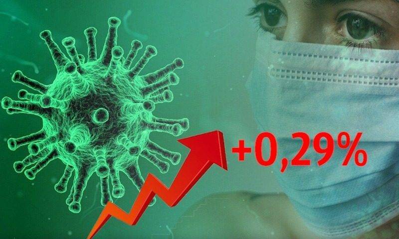 Динамика коронавируса на 19 декабря