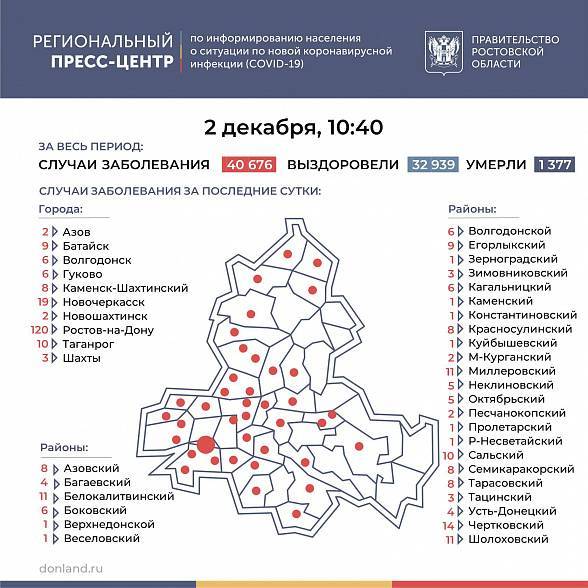 В Ростовской области COVID-19 за сутки подтвердился у 337 человек