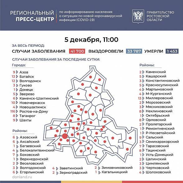 В Ростовской области COVID-19 за сутки подтвердился у 342 человек
