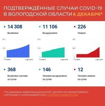 Рост больных коронавирусом в Вологодской области замедлился?