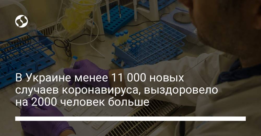 В Украине менее 11 000 новых случаев коронавируса, выздоровело на 2000 человек больше