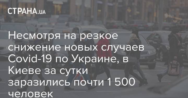 Несмотря на резкое снижение новых случаев Covid-19 по Украине, в Киеве за сутки заразились почти 1 500 человек