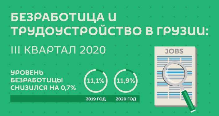 Безработица и трудоустройство в Грузии – III квартал 2020
