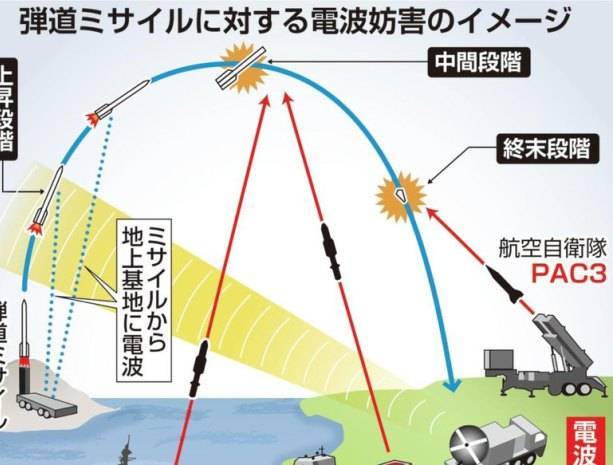 Японцы придумали как «завалить» Китай северокорейскими ракетами