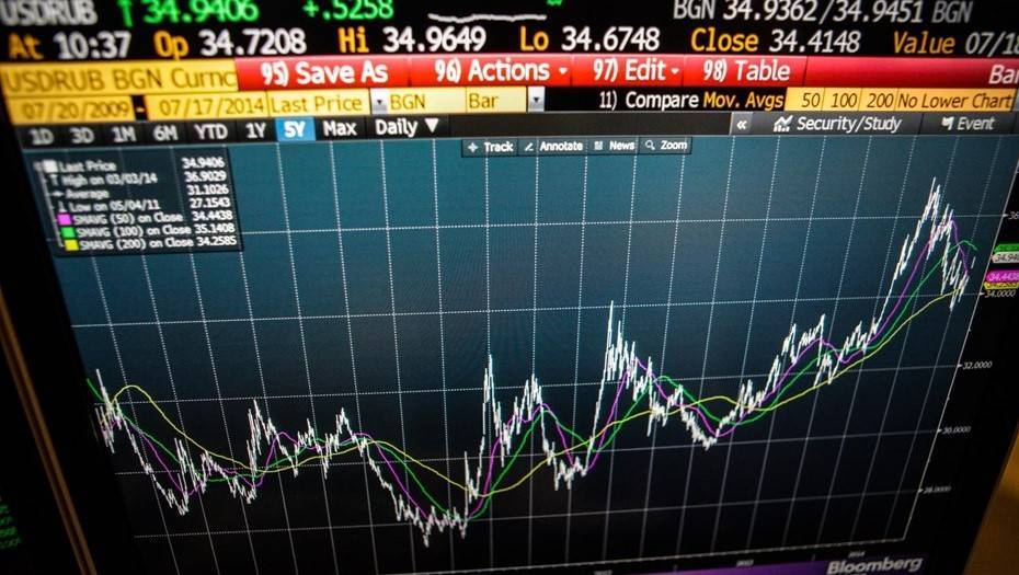 Волна распродаж на фоне падения цен на нефть и ослабления рубля