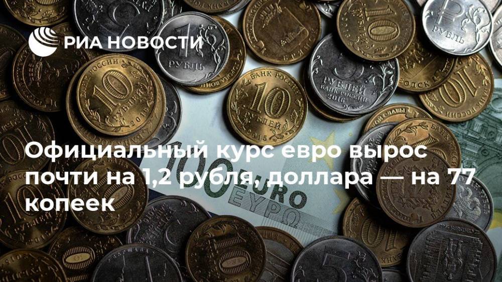 Официальный курс евро вырос почти на 1,2 рубля, доллара — на 77 копеек