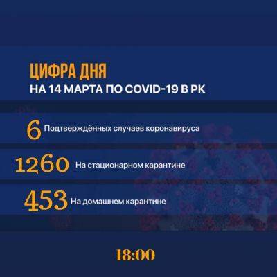 В Казахстане выявлены еще два заболевших Covid-19: теперь их шестеро