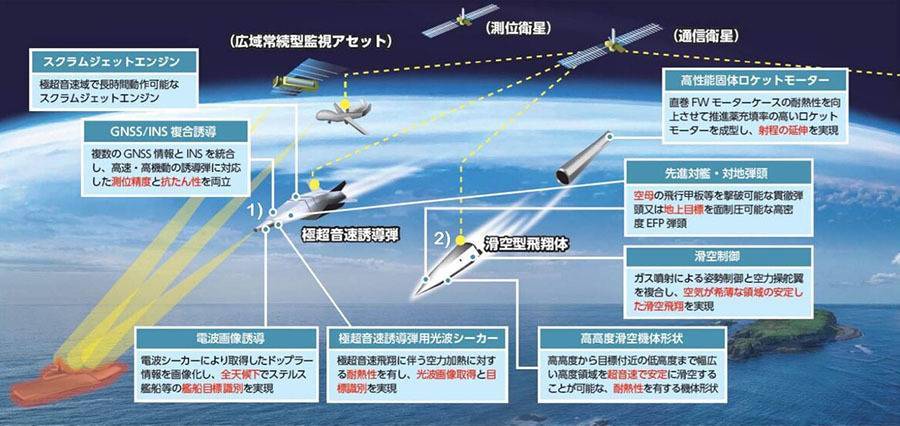 Новый игрок: как Япония разрабатывает собственное гиперзвуковое оружие