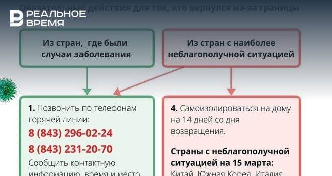 Правительство РТ подготовило памятку для тех, кто вернулся из-за границы