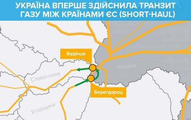 Украина отбирает транзит газа у европейских соседей демпингом