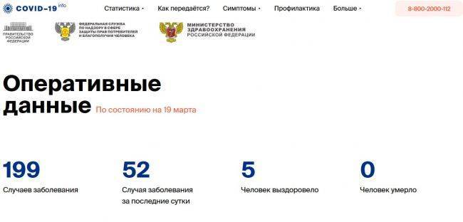 Число зараженных Covid-19 в России за сутки увеличилось на 52 человека