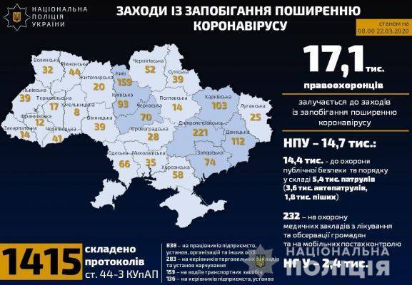 Почти полторы тысячи украинцев нарушили карантин по коронавирусу