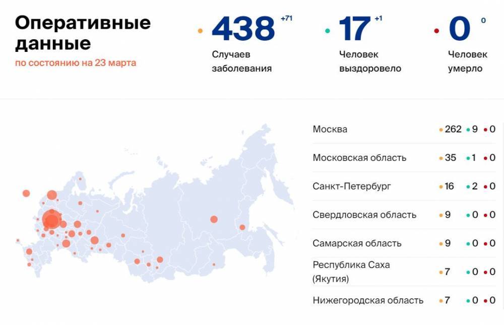 Количество больных коронавирусом в России на 23 марта
